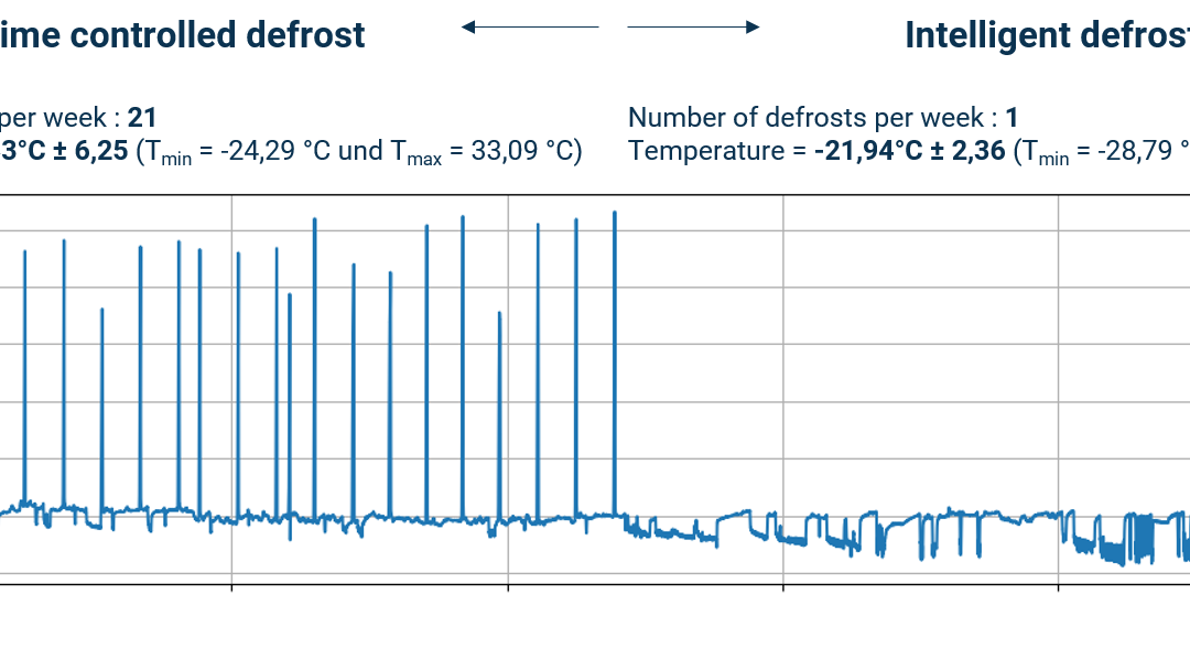 How can you achieve lower energy costs in cold rooms through simple and quick measures?