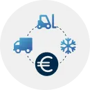 Load Cost